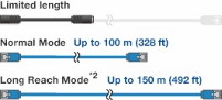       100     5-  CAT5e (STP)  