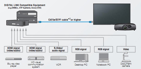  DIGITAL LINK       