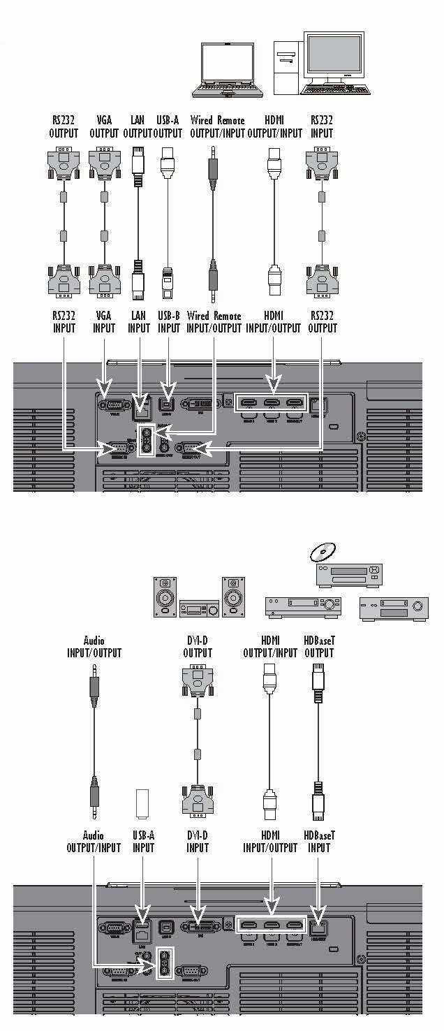  Eiki PRO V2200 -  