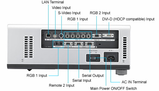  Panasonic PT-DW6300E, PT-D6000E, PT-D5000E -  