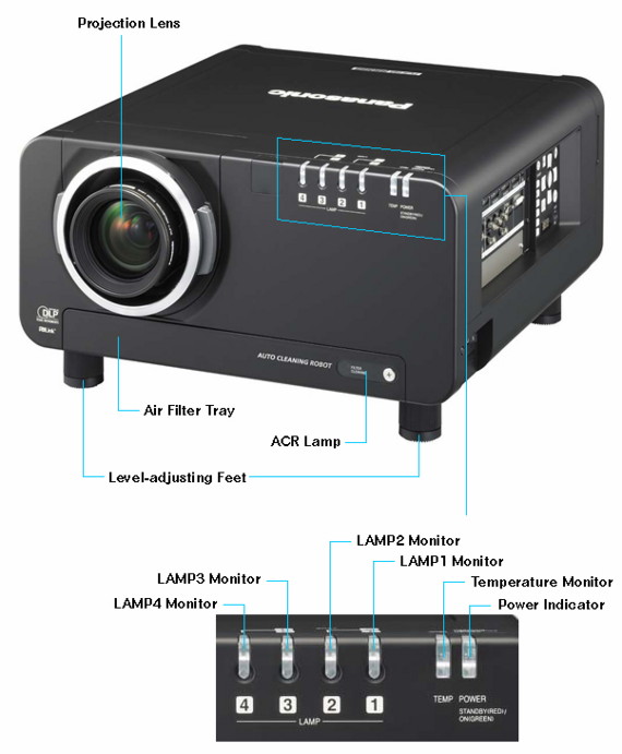 проектор Panasonic PT-D10000E,PT-DW10000E - вид спереди
