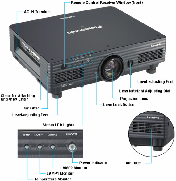  Panasonic PT-DW5100E -  