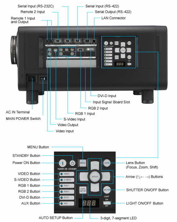  Panasonic PT-D12000E,PT-DZ12000E -  