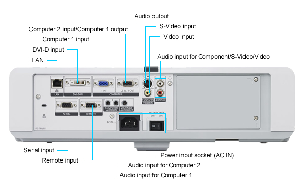  Panasonic PT-F300NTE | PT-F300E | PT-FW300E | PT-FW300NTE -  