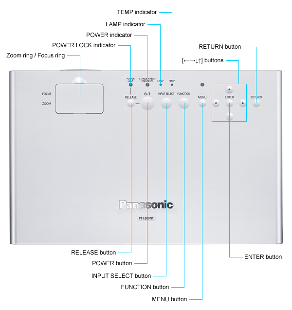  Panasonic PT-LB80E / PT-LB80NTE -  