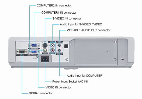 �������� Panasonic PT-LB90E - ��� �����