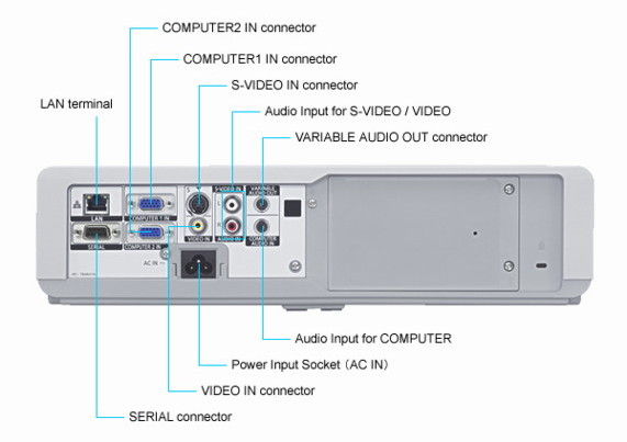  Panasonic PT-LB90NTE -  