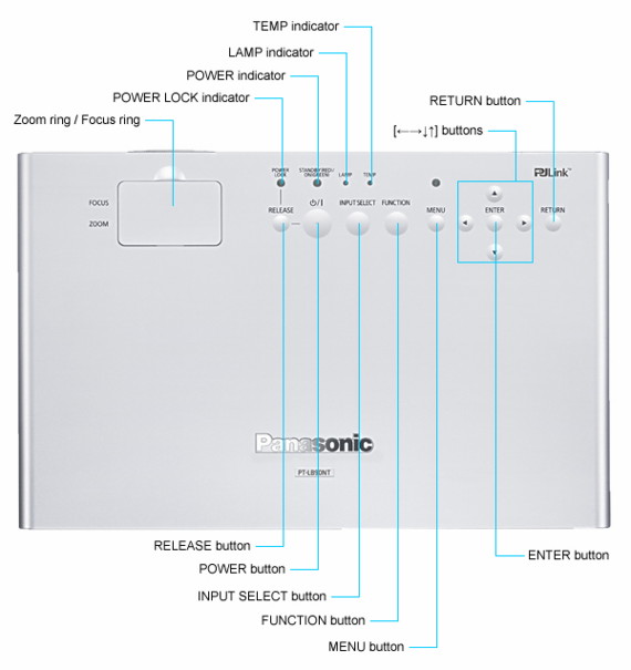  Panasonic PT-LB90NTE -  