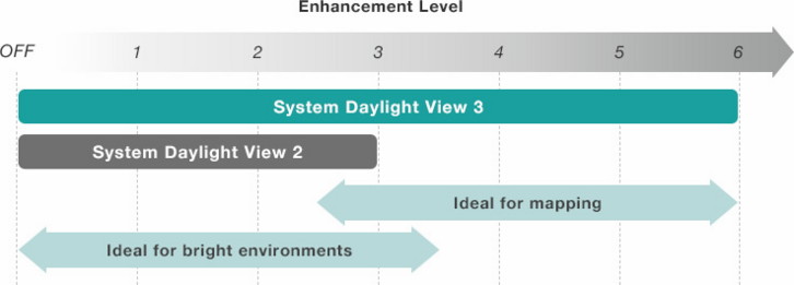 Daylight View 3