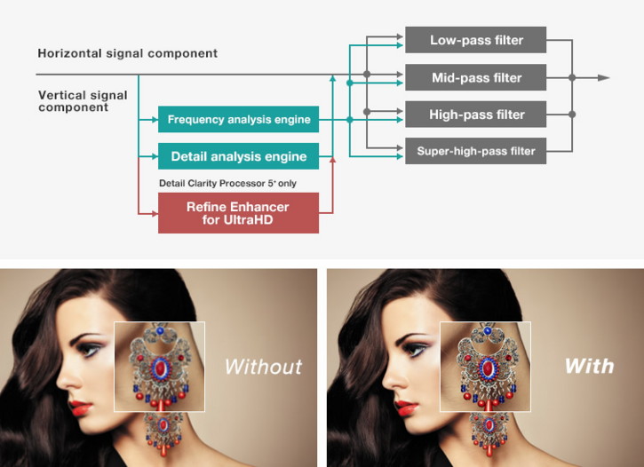 Detail Clarity Processor 5+