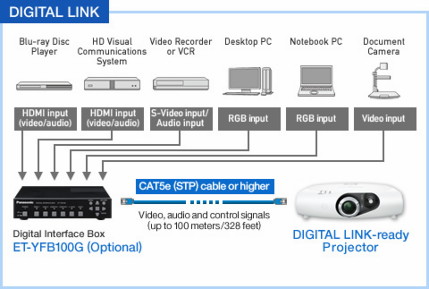 DIGITAL LINK