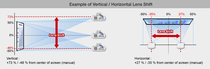 Example of Vertical / Horizontal Lens Shift