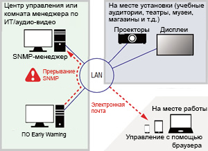      SMTP     