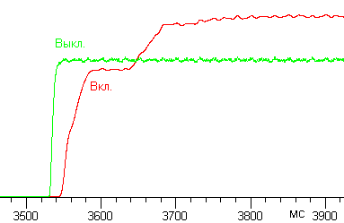 ������� ����� ������� ��� ������������ � ������� ���� �� �����