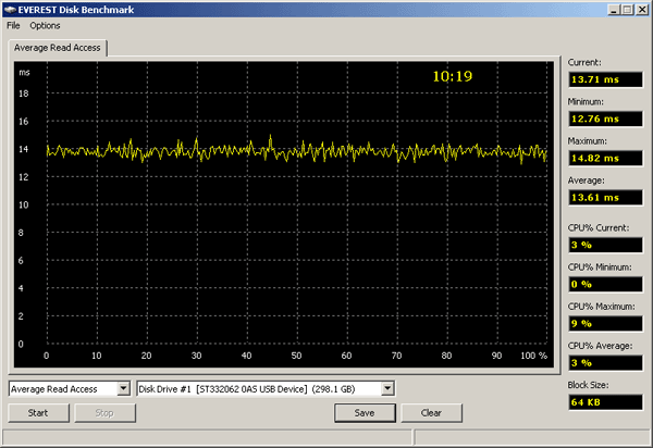  TViX-HD M-7000 - Tests_LavalysEverest_AverageReadAccess