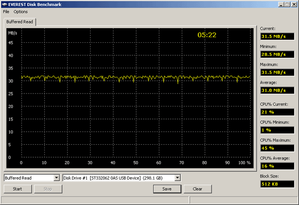  TViX-HD M-7000 - Tests_LavalysEverest_BufferedRead