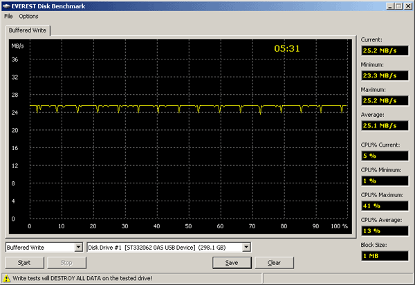  TViX-HD M-7000 - Tests_LavalysEverest_BufferedWrite