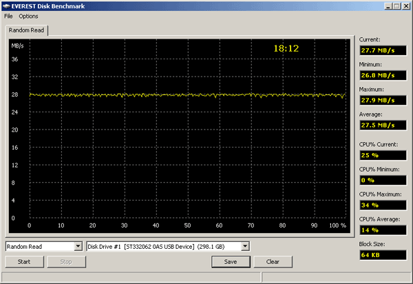  TViX-HD M-7000 - Tests_LavalysEverest_RandomRead
