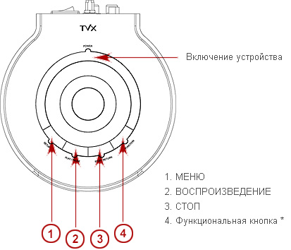 TViX-HD M-7000 - HDD ����������� ����� - ������ ����������