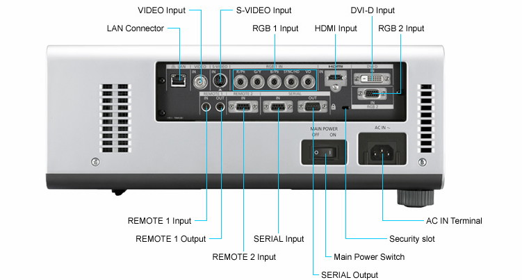 �������� Panasonic PT-DW640ES / PT-DW640ELS / PT-DW640EK / PT-DW640ELK / PT-DX610ES / PT-DX610ELS / PT-DX610EK / PT-DX610ELK - ��� �����